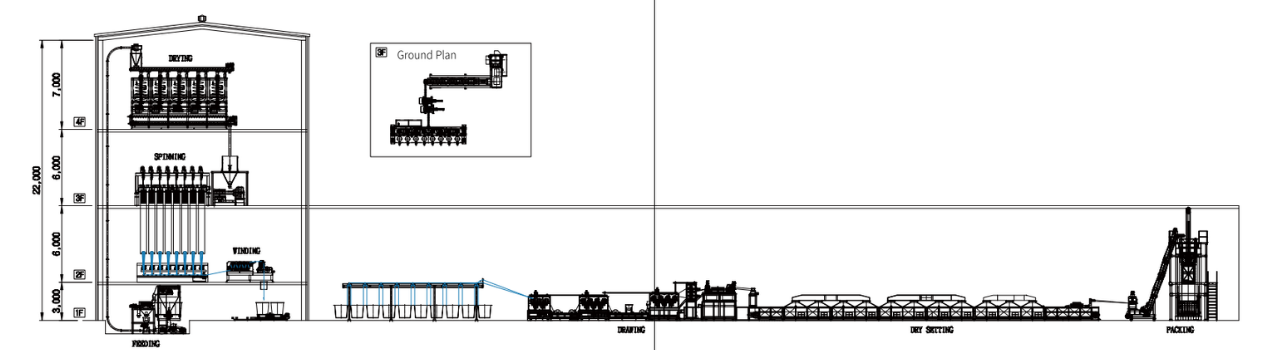 Production Line Layout